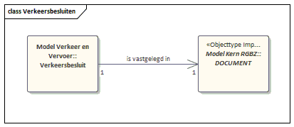 Gegevensmodel Verkeersbesluiten