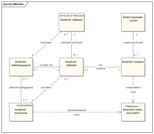 Sollicitaties HR