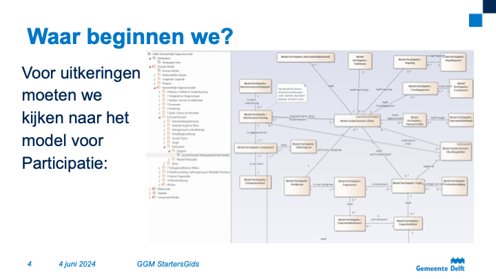 Deze selectie levert de data set waarmee ‘InkomensVoorziening’ gevuld moet worden.
Dit kan je dus zien als de transformatie of de definitie van de transformatie van bron naar GGM.